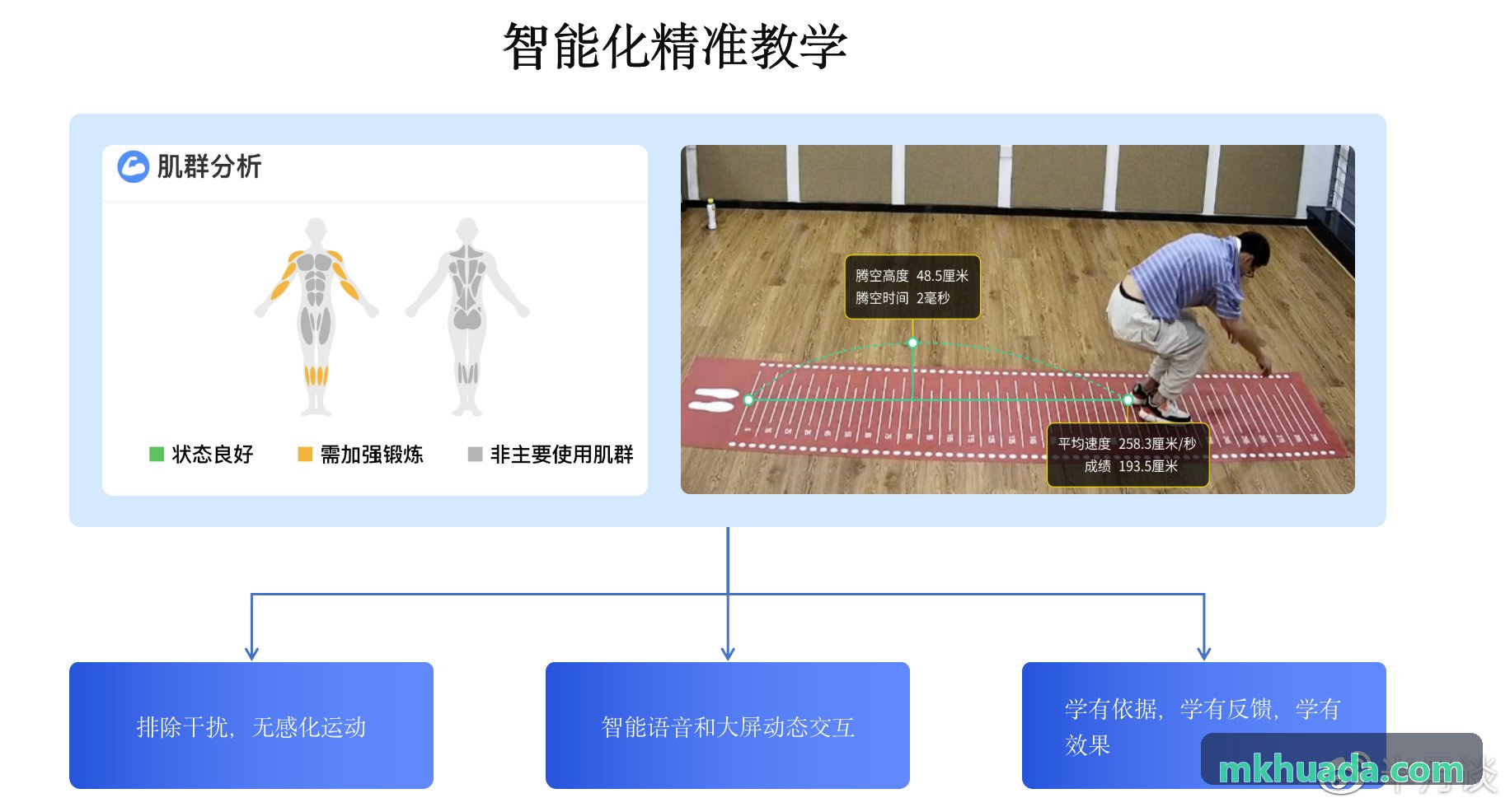 智慧体育场馆数字化转型白皮书资讯